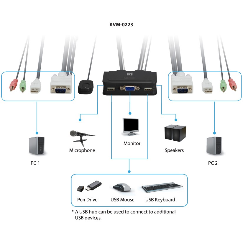 LevelOne KVM Switch / 2x USB + Audio - Figura 3