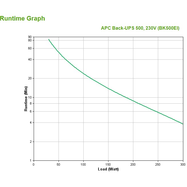 APC Back‑UPS Tower / BK500EI / 500VA / 300W - Figura 4