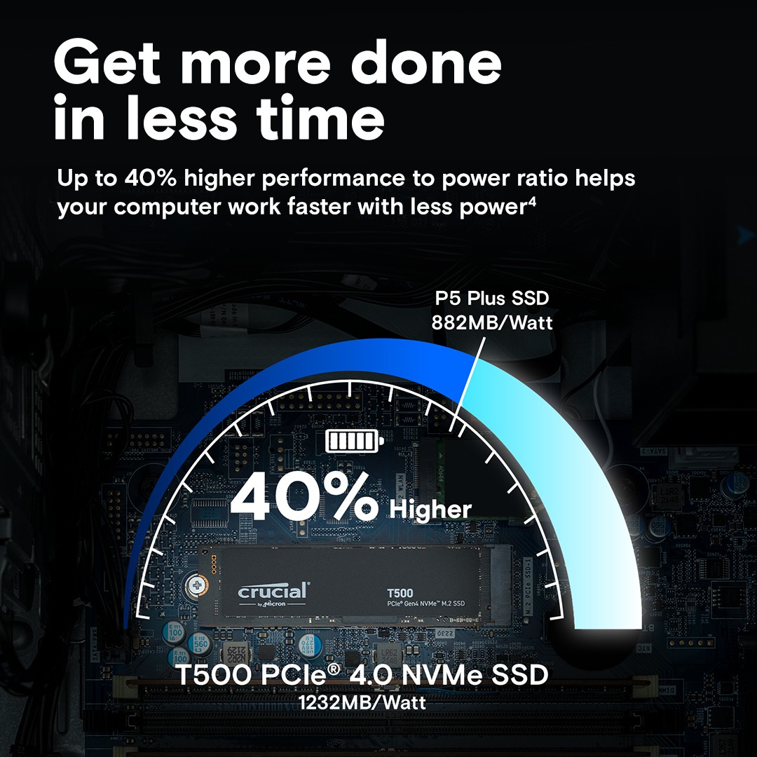 SSD M.2 2TB Crucial T500 NVMe PCIe 4.0 x 4 - Figura 5