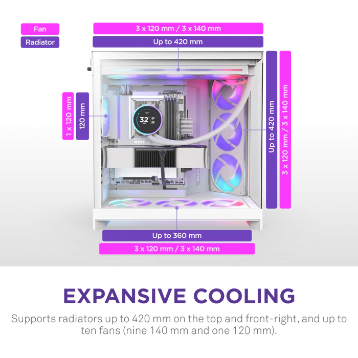 PREMIUM SERIES 3 / Ryzen 9 9950X3D2 / 64GB DDR5 6400 / 2TB S9100 PRO / RTX 5070 Ti 16GB / LOOP 360mm / 1200W / NZXT H9 FLOW - e bardhë - Figura 6